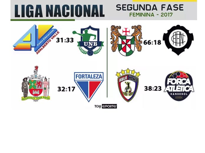 liganacio