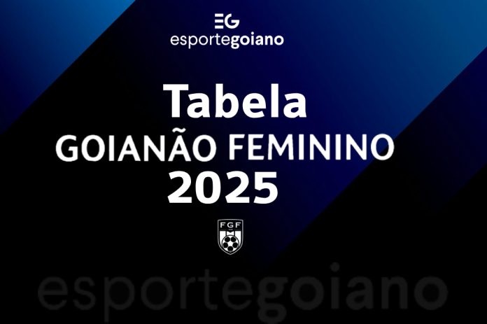 TABELA FEMININO GOIANÃO 2025 ARTE WILLIAN ROMMEL EG
