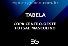 Tabela da Copa Centro-Oeste de futsal masculino